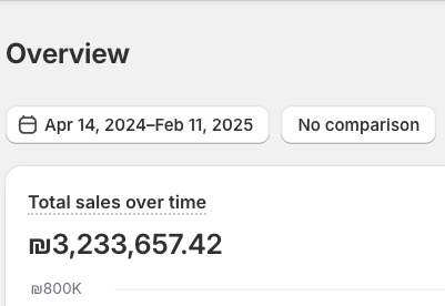 3 מיליון ש״ח הכנסות