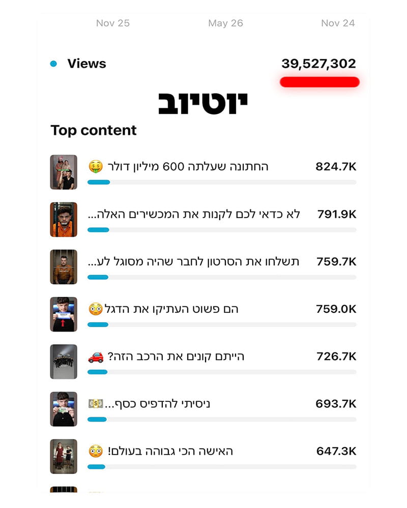 סטטיסטיקות יוטיוב